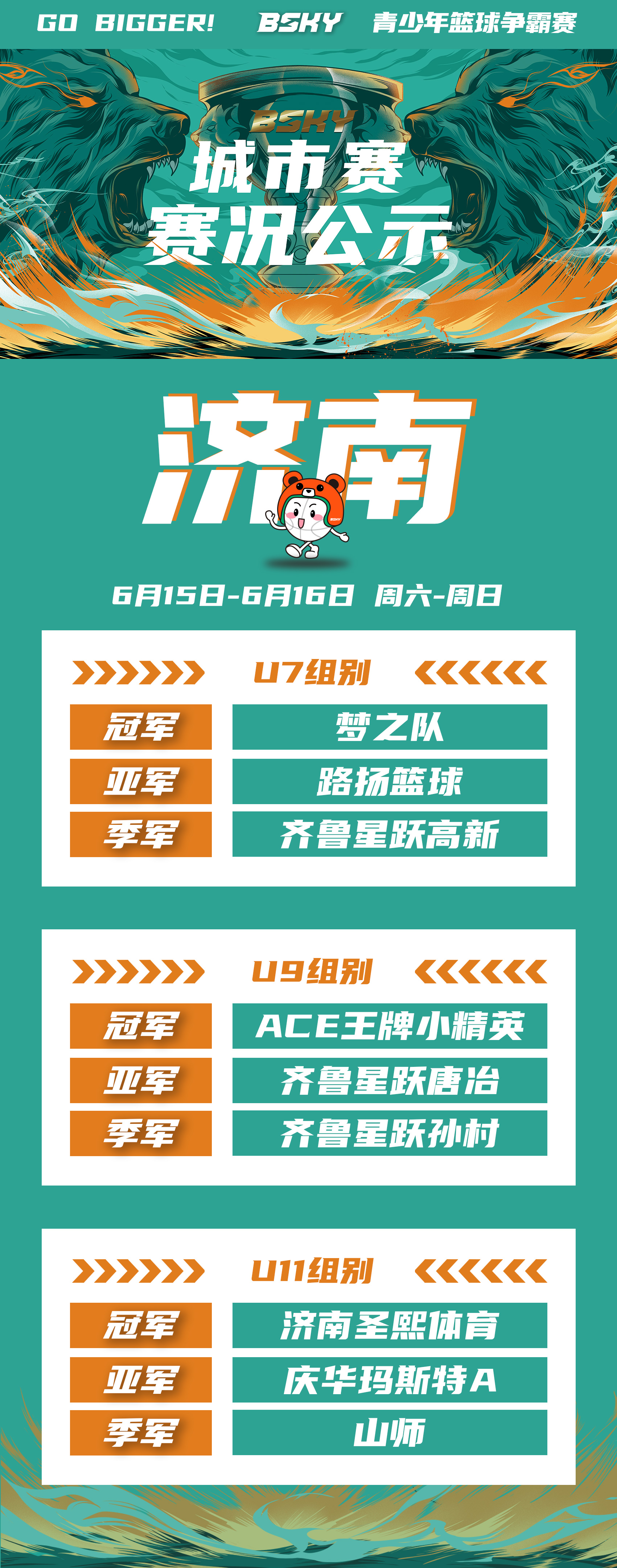 济南-城市赛-分区赛-赛况公示.jpg